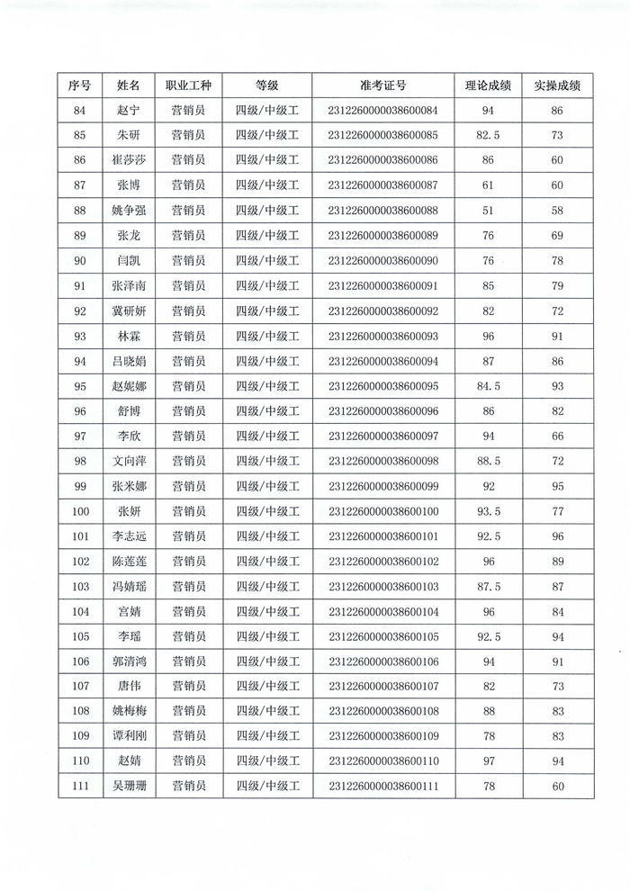 職業(yè)技能等級認定結果公示_04.png